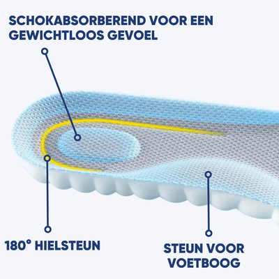 Cloudy – Orthopädische Einlegesohlen gegen Fußbeschwerden